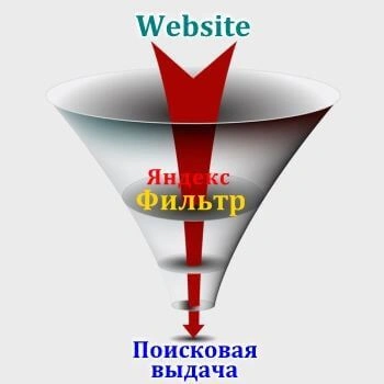Санкции и фильтры Яндекс в Старом Осколе