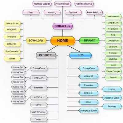 Семантическое ядро: определение, назначение, правила формирования
